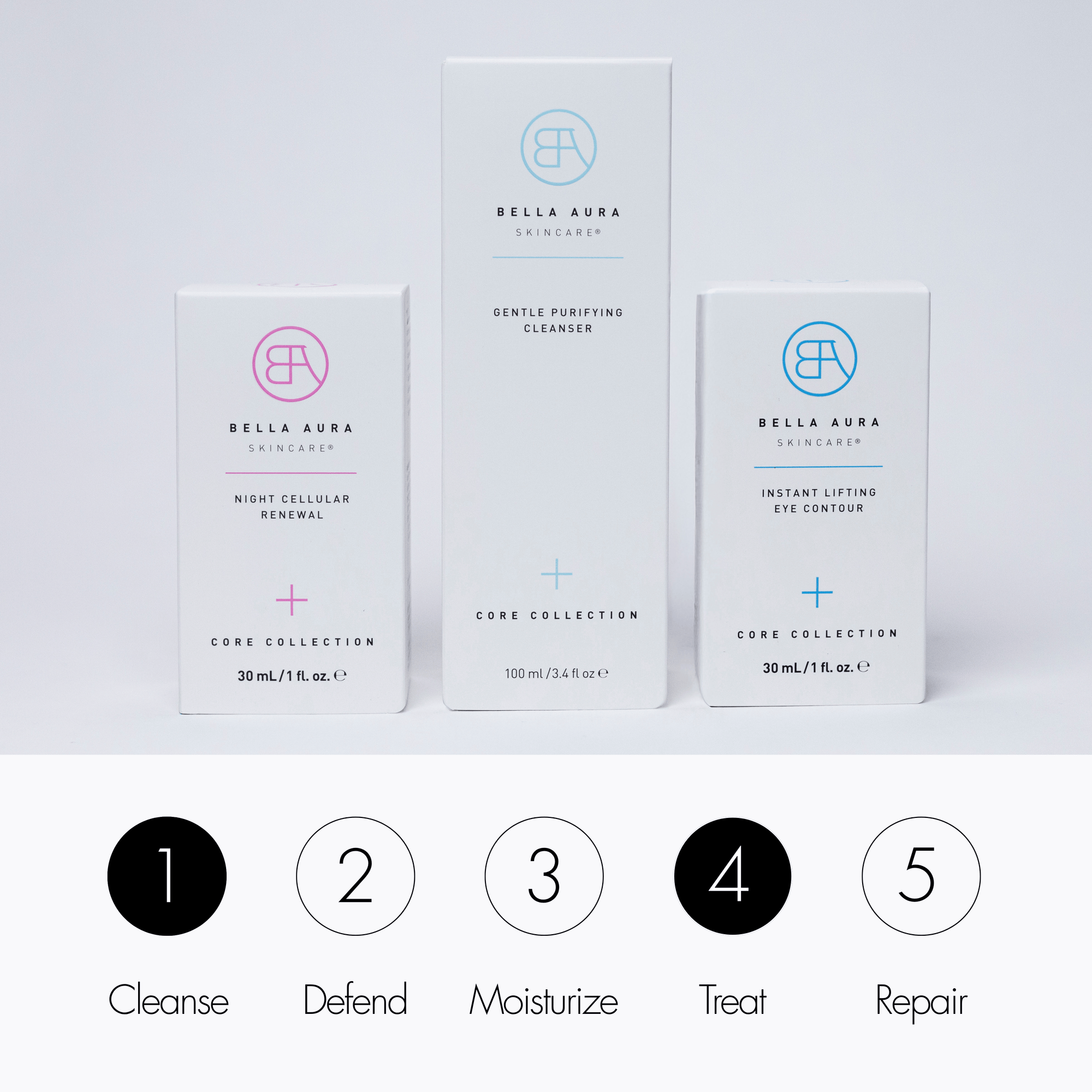 Bella Aura skincare products with step-by-step icons on a light gray background