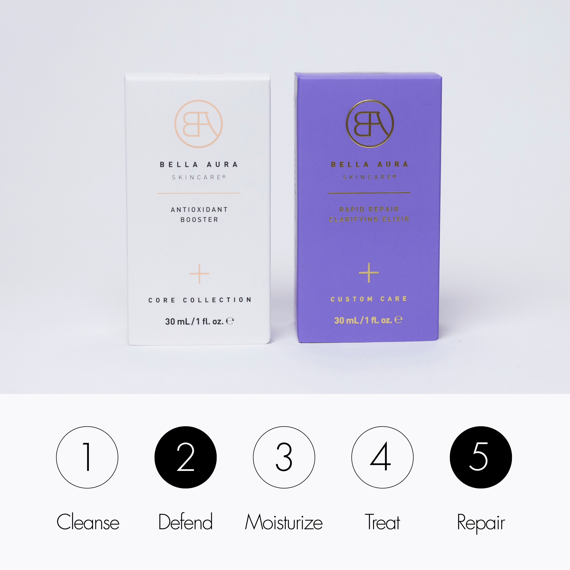 Two Bella Aura skincare product boxes on a white background with step-by-step icons below.