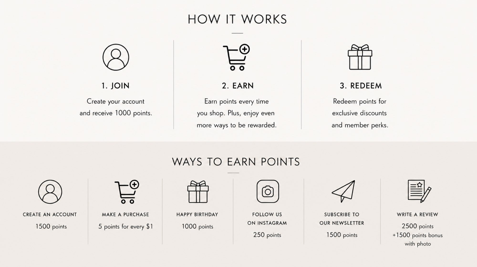 Diagram explaining a loyalty program with icons and text on a white background